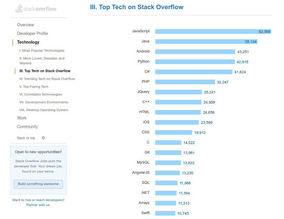 Sao lại là Node.js/Javascript?